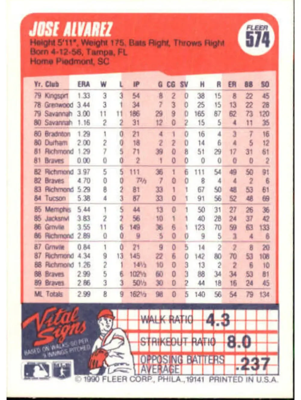 1990 Jose Alvarez Fleer Baseball Card #574